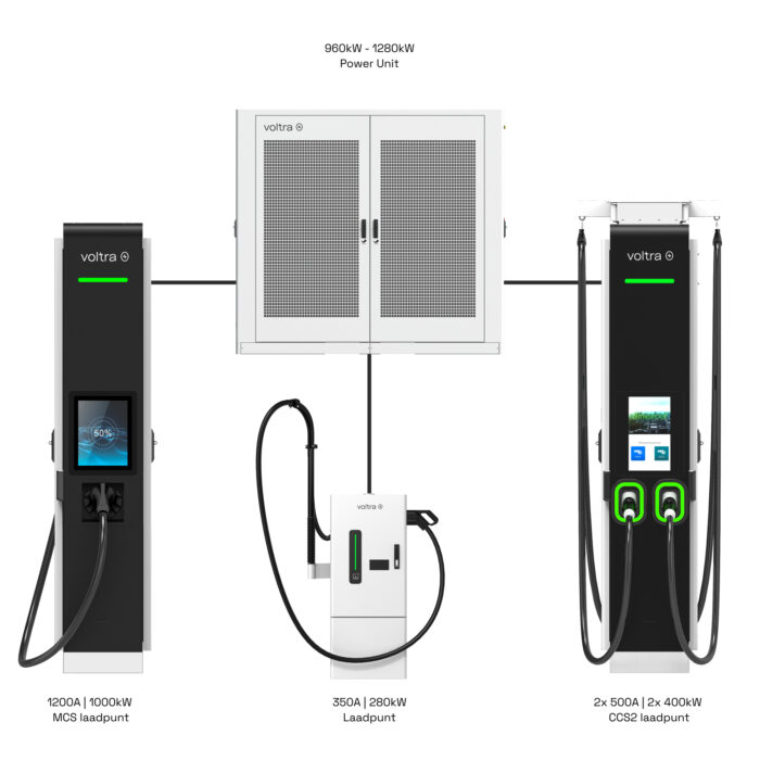 1280kW Power Unit - Afbeelding 4